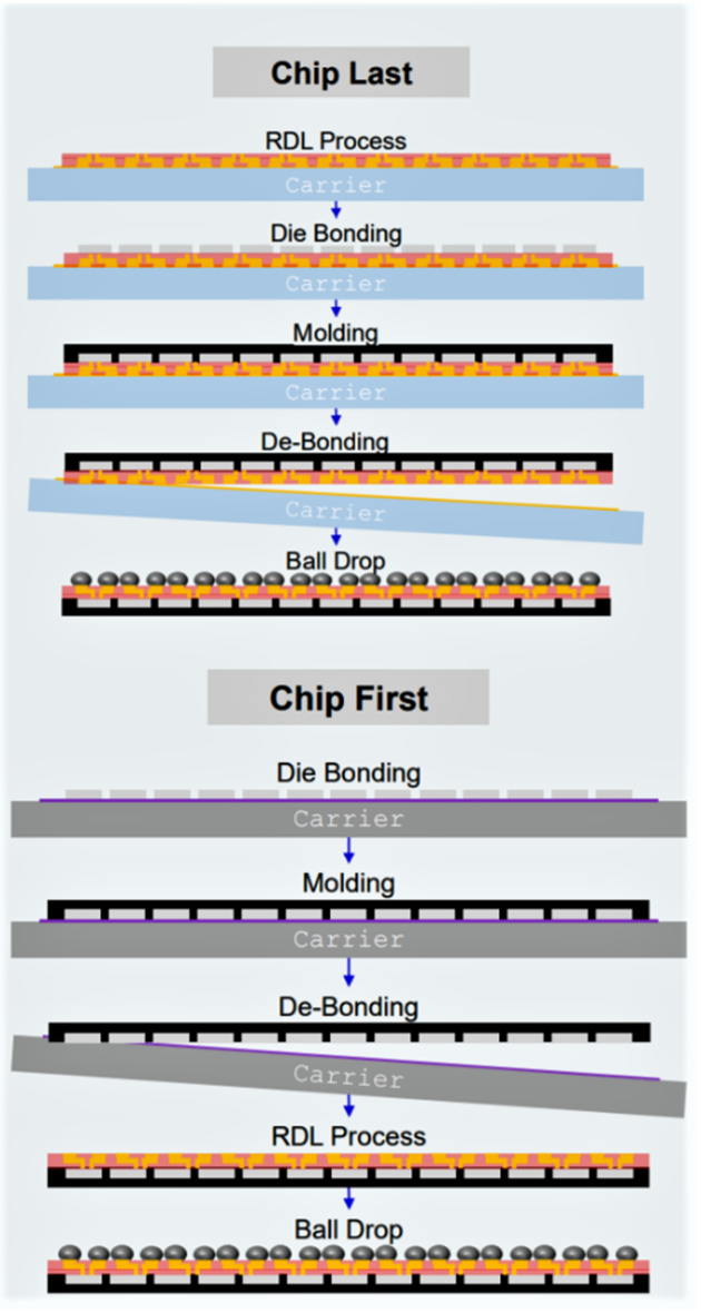 扇出封装的工艺基础 斯莱柯特（天津）科技有限公司